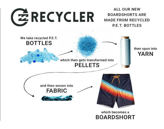 The All Day Stripe Pro Performance Boardshort will have you shredding waves in style! This short may look good, but it's extra functional - made with recycled surf fabric for superior stretch and lightweight comfort. Get ready to ride the wave of sustainability in style!